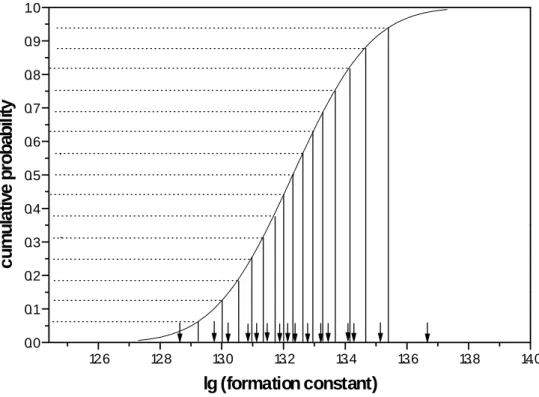 Figure A1: A cumulative normal distribution stratified into 16 strata of equal
