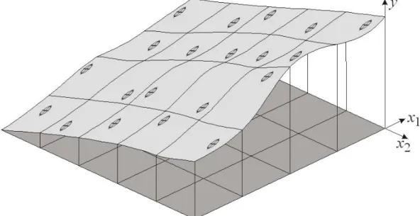 Figure 7 Illustration of stratified sampling, showing model space divided into uniform regions with one sample from each region.