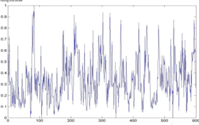 Fig. 7. Raw time series data, recorded in one pixel