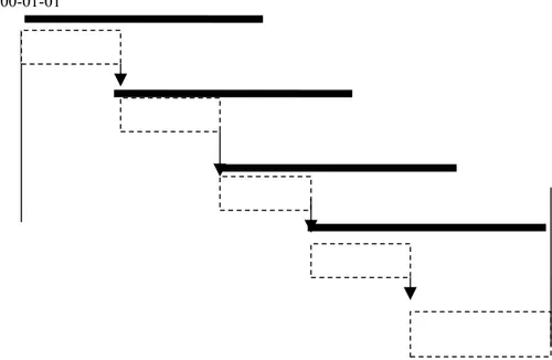 Figure 3.3b  Redefinition of some activities; see the text.