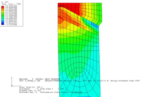 Figure 6.4 Welding residual stress in the circumferential direction at the operating temperature