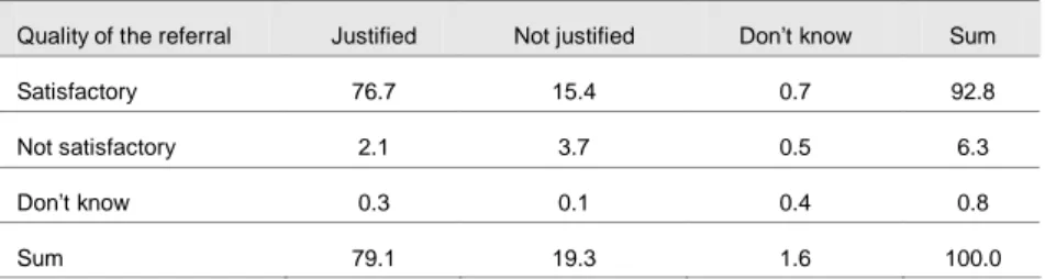 Table 3 Quality of referral versus degree of justification (in % relative to the total number of evalua- evalua-tions)