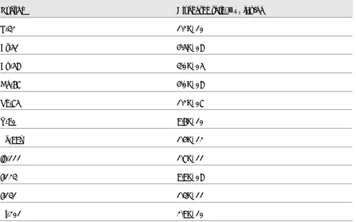 Table 2.  The maximum annual release rates to the sewage system from both radiotherapy and diagnostics in 