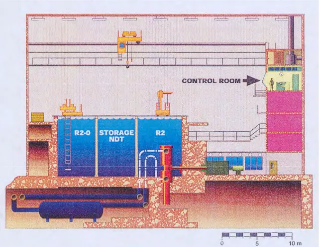Figure 4. Cross-section of the reactor hall with the two reactors R2 and R2-0. 