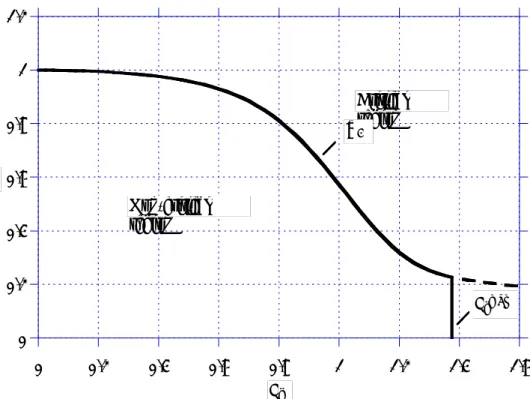 Figure 2.1.  Diagram for fracture assessment (FAD). 00.20.40.60.811.200.20.40.60.811.2 1.4 1.6Critical regionfR6Non-critical regionLrmaxLrKr SSM 2008:01 16