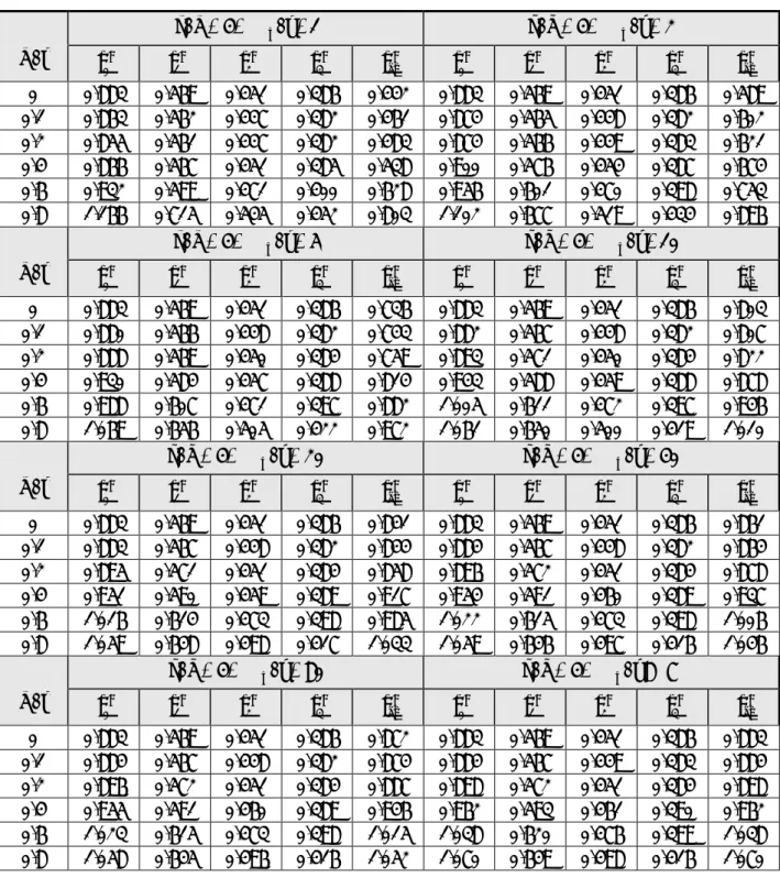 Table K15-2.  Geometry  functions  for  a  part  circumferential  internal  surface  crack  in  a  cylinder — deepest point of crack ( / l a = )