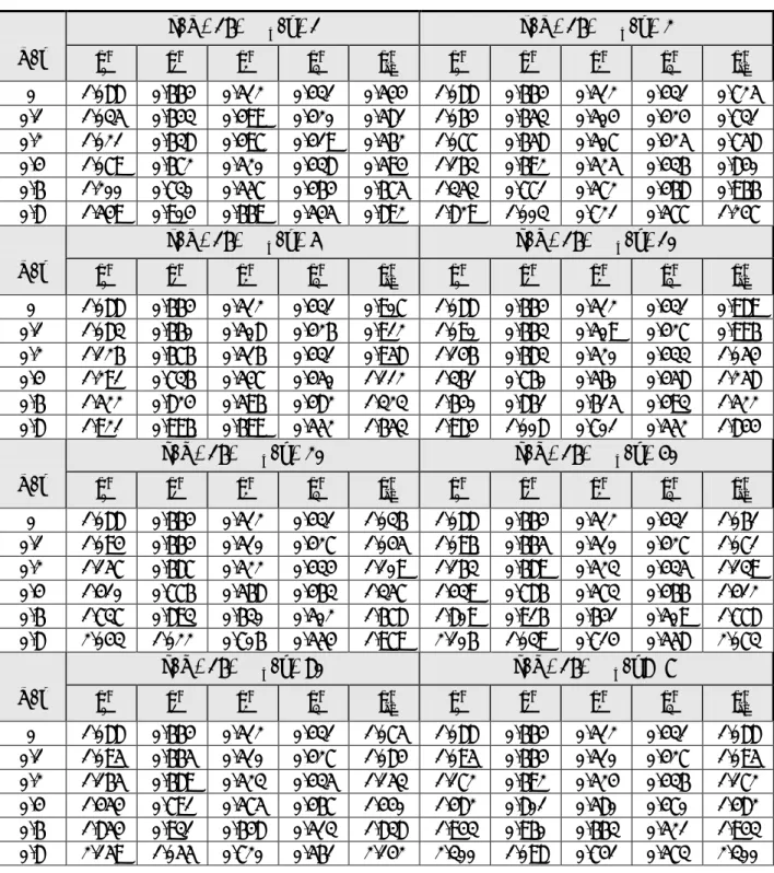 Table K15-4.  Geometry  functions  for  a  part  circumferential  internal  surface  crack  in  a  cylinder — deepest point of crack ( / l a = 16 )