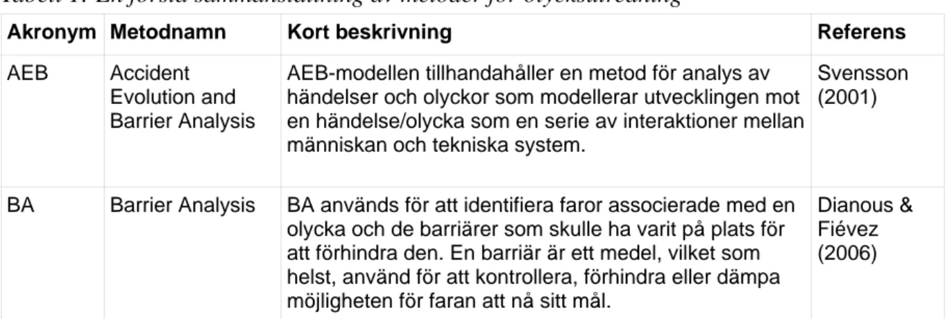 Tabell 1: En första sammanställning av metoder för olycksutredning 