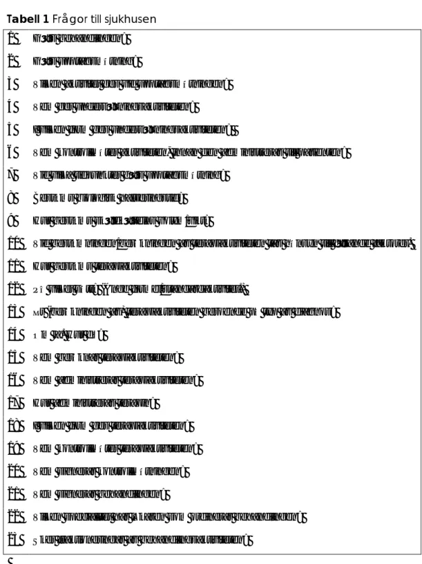 Tabell 1 Frågor till sjukhusen 