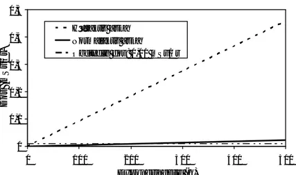 Fig 3.  Externdostillskott till allmänheten vid vistelse på  avslutad deponi eller markutfyllnad med 6 cm täcklager