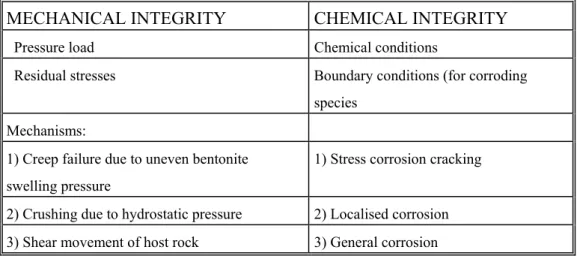 Table 1 shows a compilation of the processes that one of the working groups regarded as the prime candidates for directly influencing canister integrity