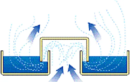 Figur 9. Principskiss av klockbotten, gasen strömmar uppåt och vätskan rinner nedåt. På varje platta finns