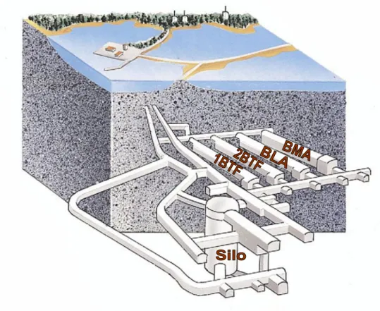 Figur 1.1  Schematisk illustration av underjordsdelen för låg- och medelaktivt driftavfall