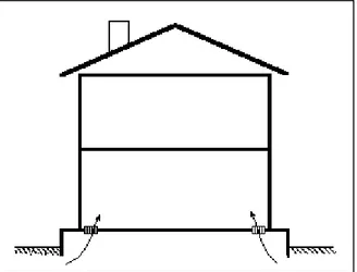 Figure 1. Two-story apartment house with crawl space ventilated via