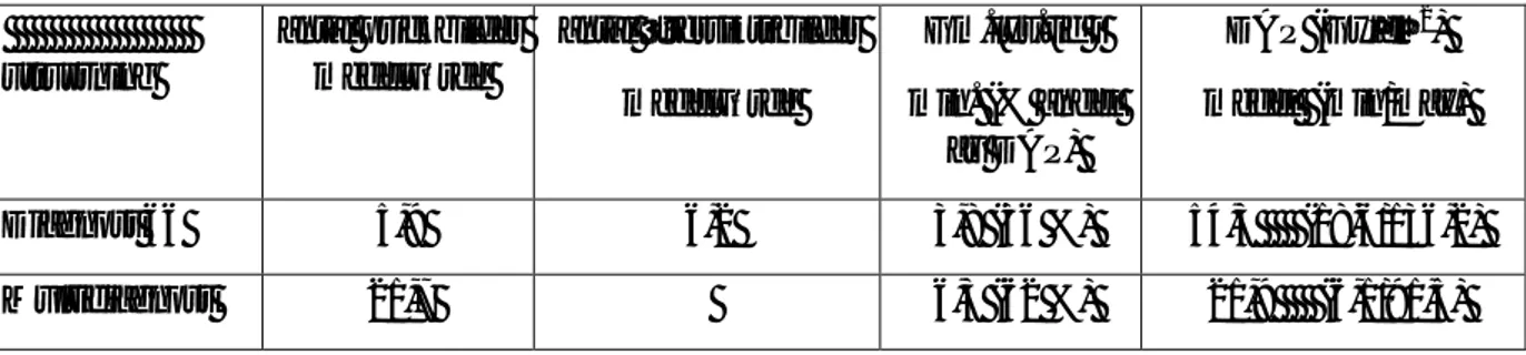 Tabell 6: Antal bilder och patientdoser vid urografi med olika bildsystem 