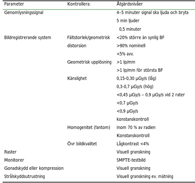 Tabell 10 Åtgärdsnivåer för genomlysningsutrustningar. 