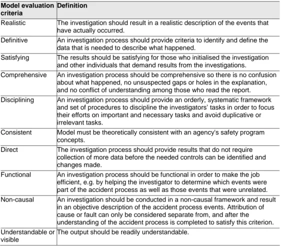 Table 2: Benner’s (1985) criteria for rating accident models. 