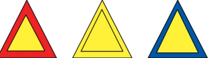 Figur 6: Varningssymbolernas utseende 