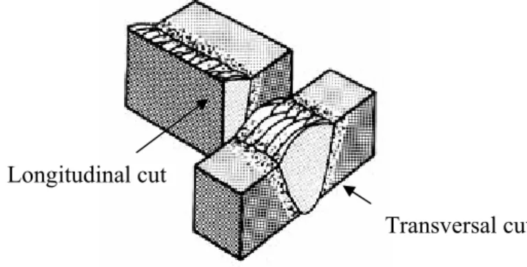 Figure 1: Cuts in the weld. 