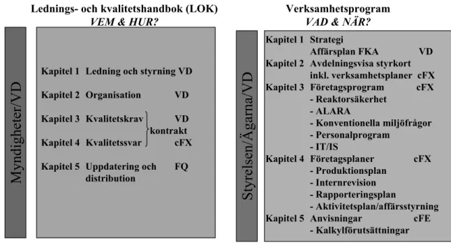 Figur 4.1. Forsmarks styrnings- och ledningssystem. 