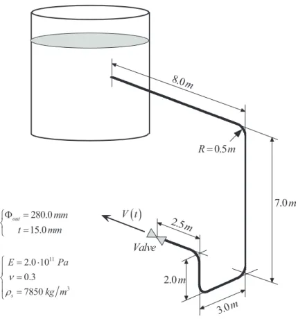 Figur 5.1. Geometri och modellparametrar för testmodell nyttjad i referens /1/. 