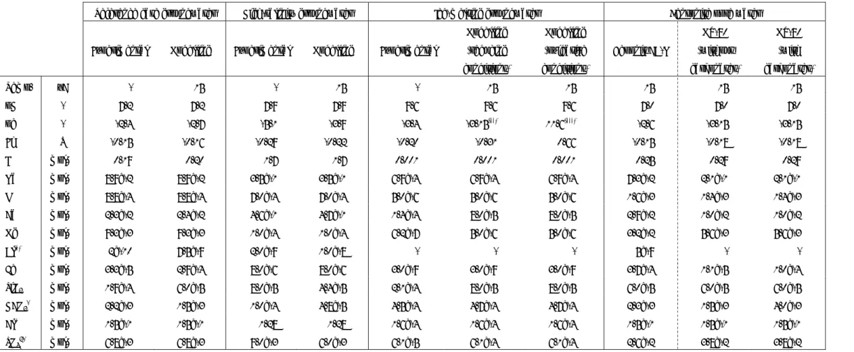 Table 2-2. Chemical composition of the groundwaters and bentonite pore waters. 