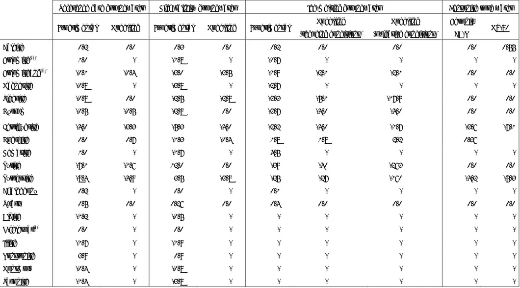 Table 2-3. Saturation indices calculated for groundwaters and bentonite pore waters. 