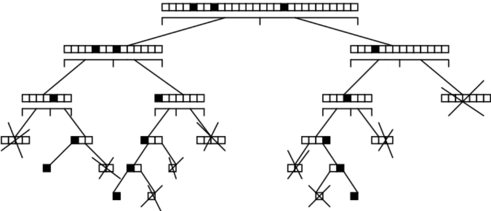Figure 2: Binary search tree for a 28-cell input vector with three important parameters (filled 