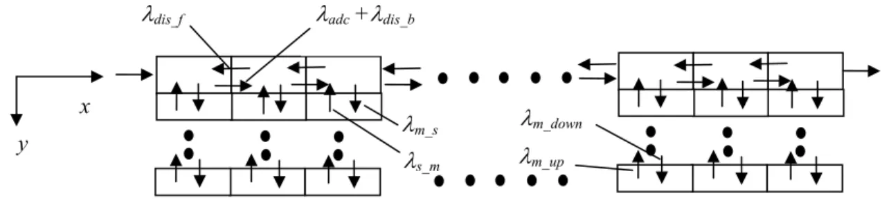 Fig. 3-1 Schematic of the compartmental model for description of transport processes in a  stream tube concept