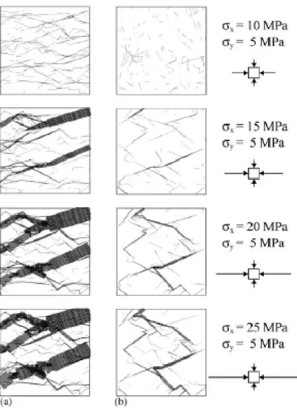 Figure 3.4-2. Results from a discrete fracture analysis showing development of fluid  pathways during stress application  with the direction of hydraulic gradient (a) from  left to right and (b) from top to bottom