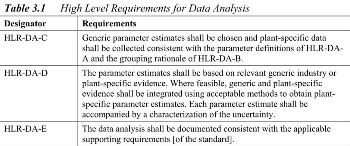Table 3.1  High Level Requirements for Data Analysis 