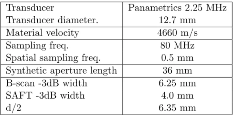 Table 3.1: Parameters of contact copper block experiment.