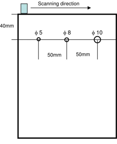 Figure 3.2: The location of the three side-drilled holes in the steel cube in the ﬁrst test setup.