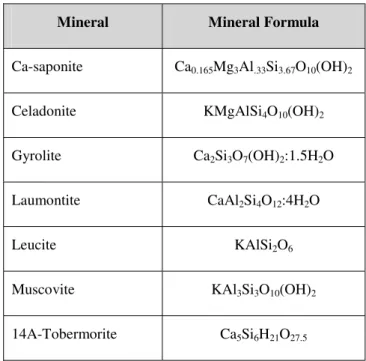 Table 2: Secondary minerals permitted to precipitate. 