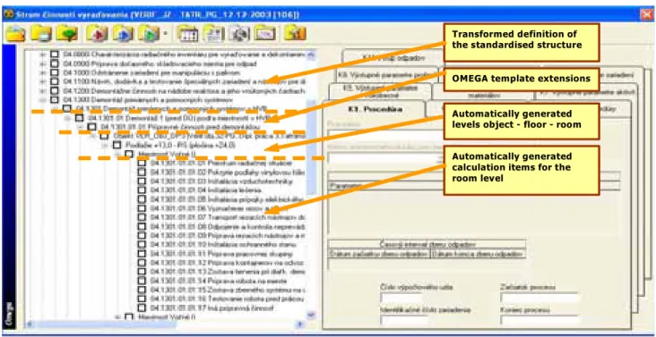 Fig. 6-1  Example of an executive standardised cost calculation structure 