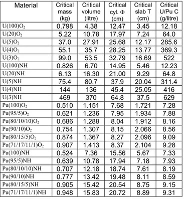 Table I. Reference values – First iteration 