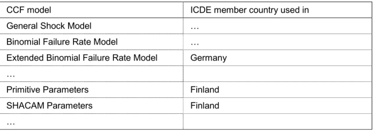 Table A2  The following scope is suggested: 