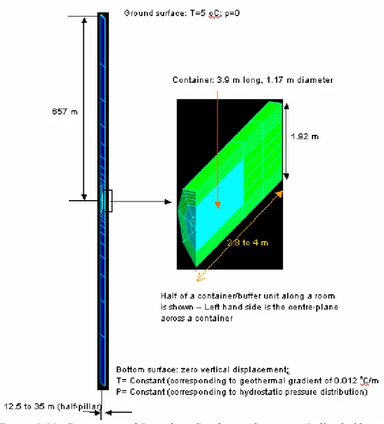 Figure 1.11: Geometry and Boundary Conditions for a room/pillar half unit 