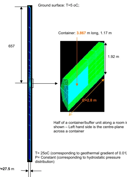 Figure 2.1: Finite element model and boundary conditions for thermal analyses 