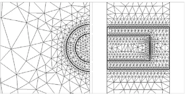 Figure 3.2: Close-ups of the 3D element mesh at xy-plane (left) and at zy-plane (right)