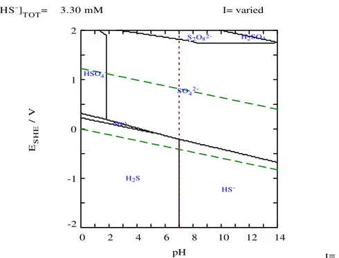 Figure x2  KFM01A/Depth = 115 m, pH = 7.47, E h  = -175 mV, Total conc. S = 316 