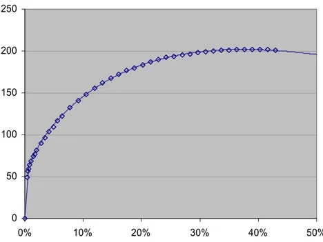 Figure 3.  Simulation of the stress-strain curve with the new set of  parameters.