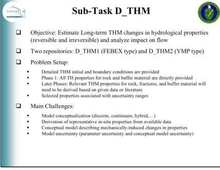 Figure 2.7: Problem setup and main challenges for D_THM 
