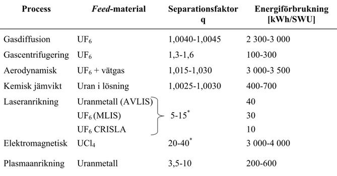 Tabell 2. Jämförelse mellan viktiga parametrar för några olika anrikningsmetoder [1] och  [3]