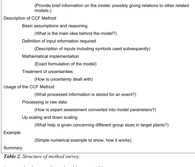 Table 2. Structure of method survey. 