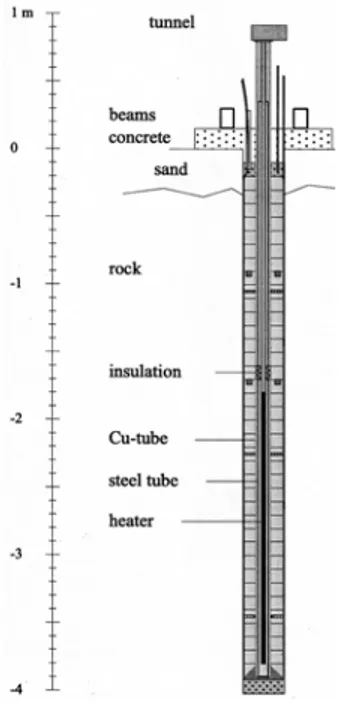 Figure 2.2.2_1. Schematic diagram of the LOT S1 pilot parcel (modified from Karnland et al.,  2000)