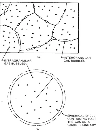 Figure 2.7: Schematic visualization of gas bubbles inUO 2  grains and on grain  boundaries (a) Realistic configuration, (b) Idealized spherical grain employed in 