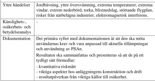 Tabell 2: Innehåll i EUR 2.17 PSA-Metodik 