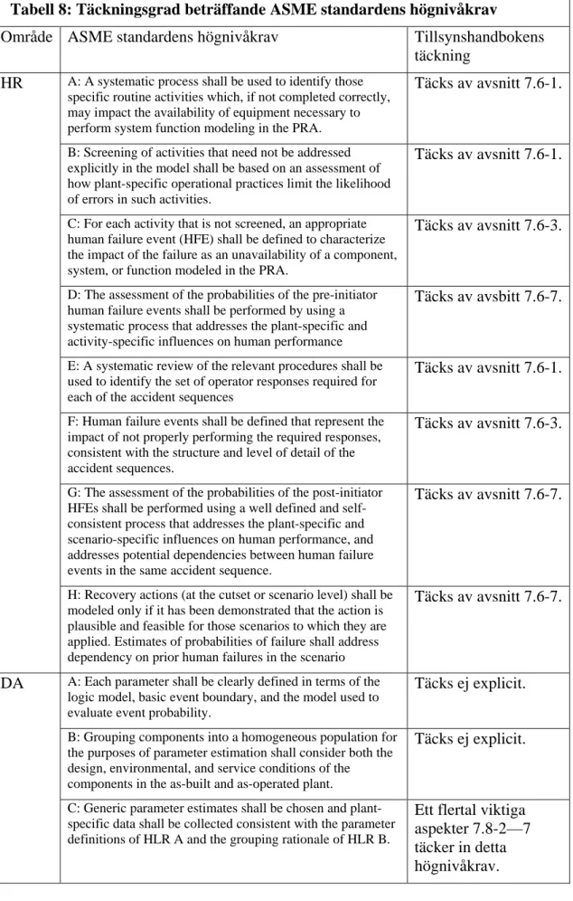 Tabell 8: Täckningsgrad beträffande ASME standardens högnivåkrav 