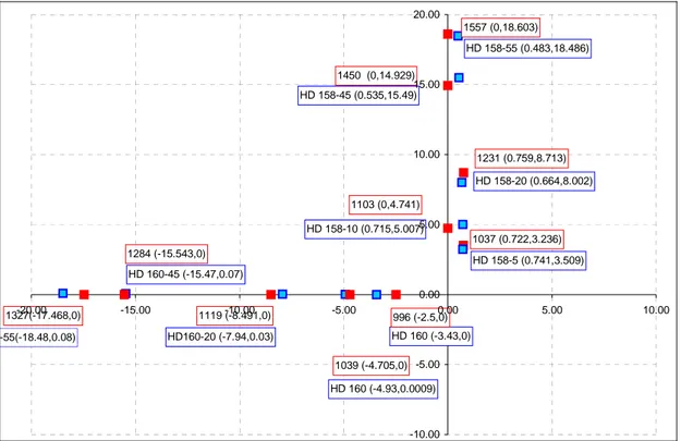 Figure 3.1-6 Points with measurements and calculations of temperatures (x = 0 and y =  0 is the center of the drift)